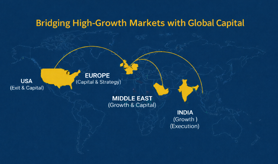 Bridging High-Growth Markets with Global Capital